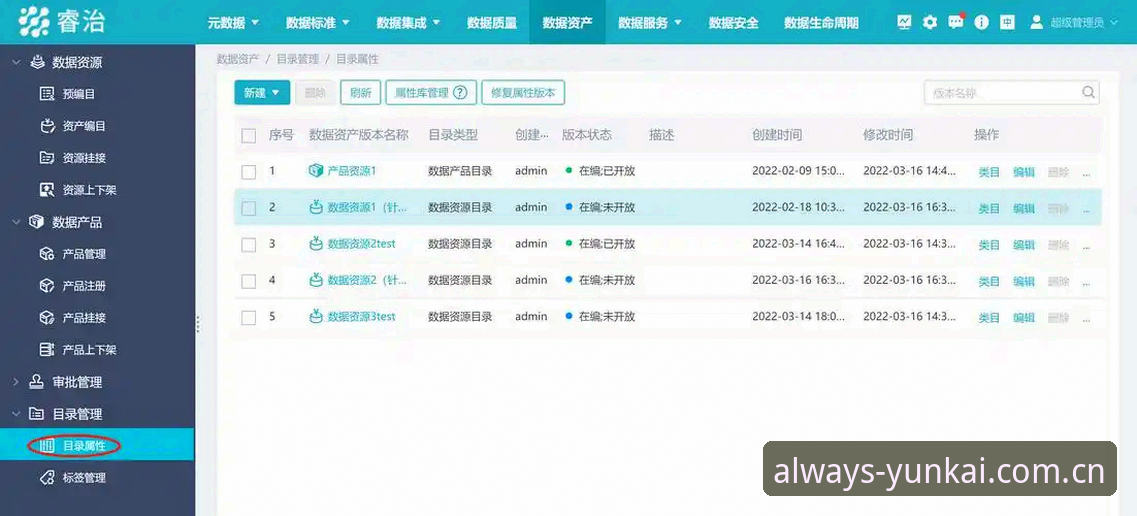 种打开叫云开手机版登录流程最新版 数据控实测分享:新版“种打开叫云开手机版登录流程”的5个关键变与3组对比数据